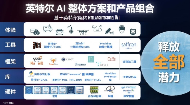 打響印度全民AI第一槍 英特爾為何啟動“AI開發者教育計劃”？